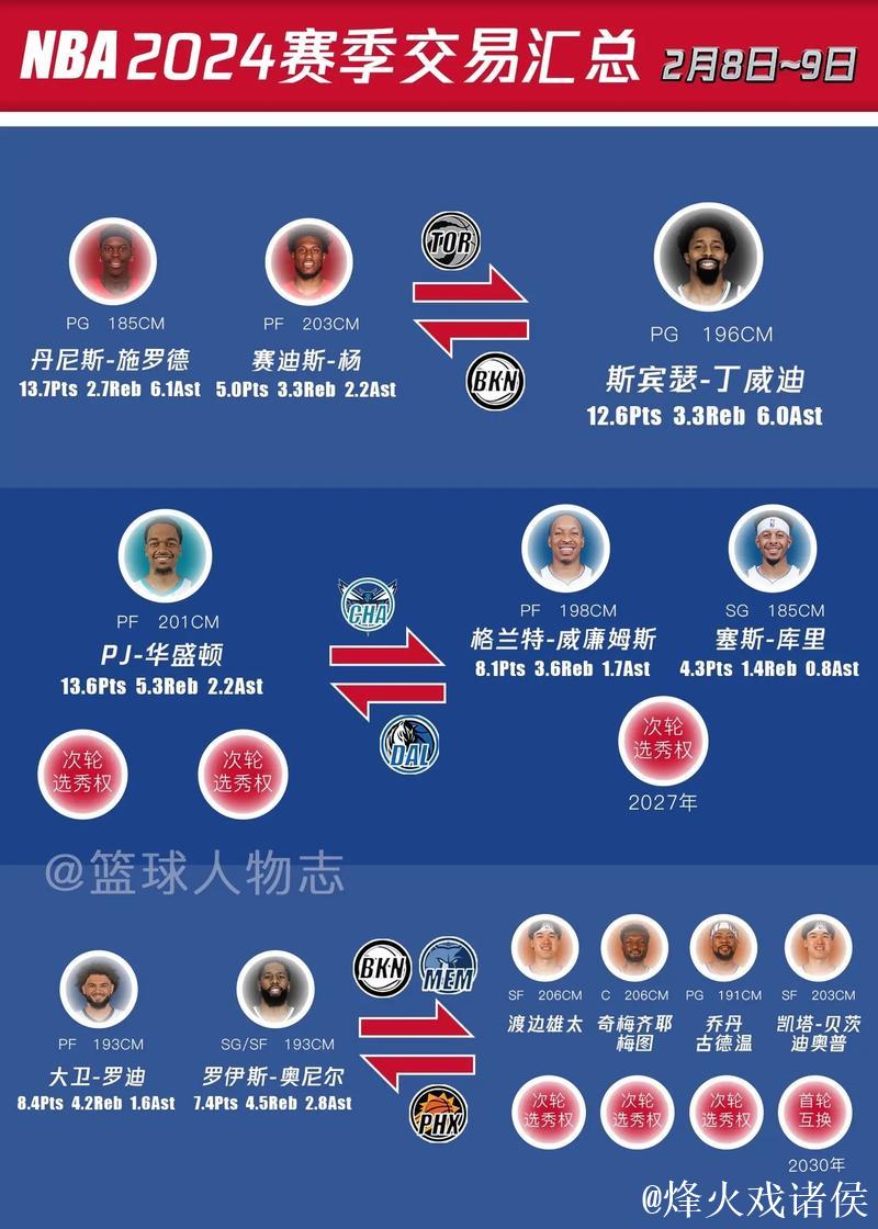 今日解锁交易资格球员一览：保罗、欧文、哈登、拉塞尔、特纳等