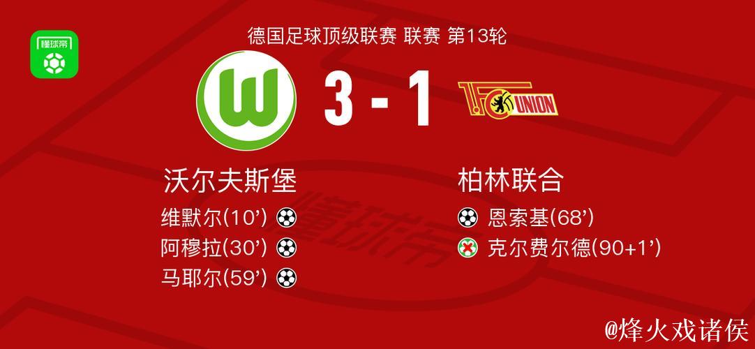 沃尔夫斯堡3-1柏林联合，马耶尔建功，阿穆拉1传